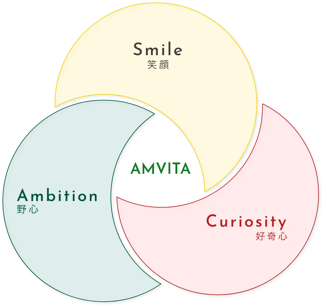 AMVITA Smile 笑顔 Ambition 野心 Curiosity 好奇心